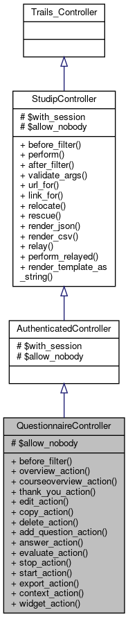 Inheritance graph
