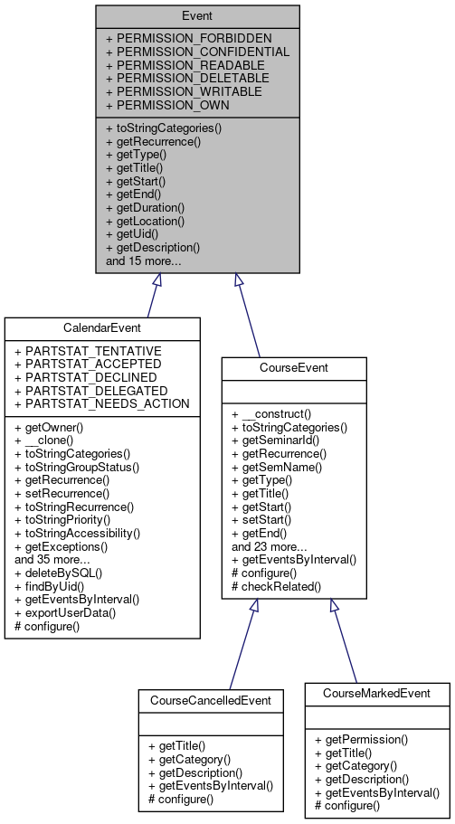 Inheritance graph