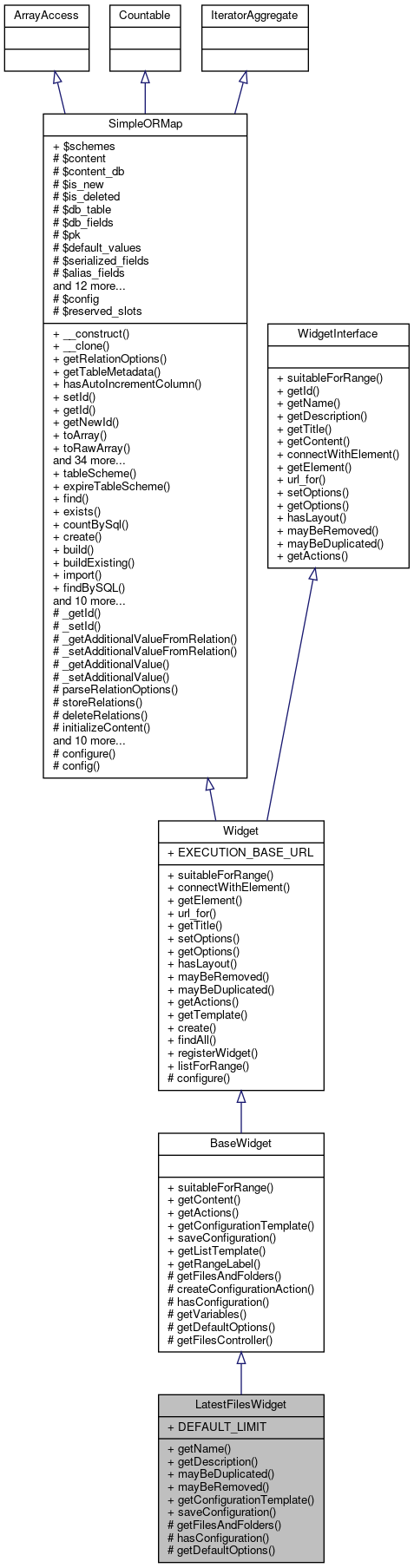 Inheritance graph