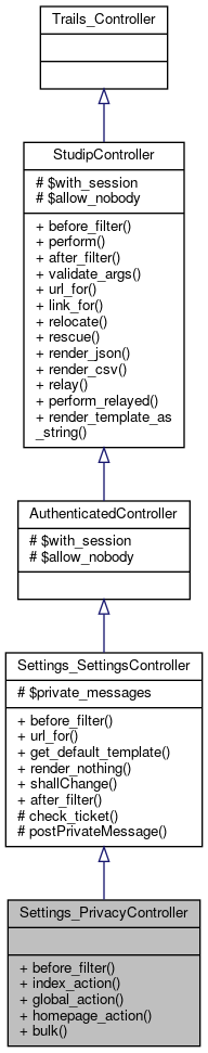Inheritance graph