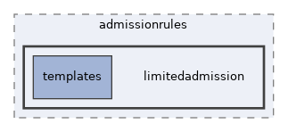 lib/admissionrules/limitedadmission