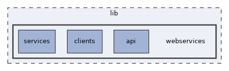lib/webservices