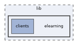 lib/elearning