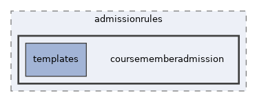 lib/admissionrules/coursememberadmission