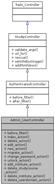 Inheritance graph