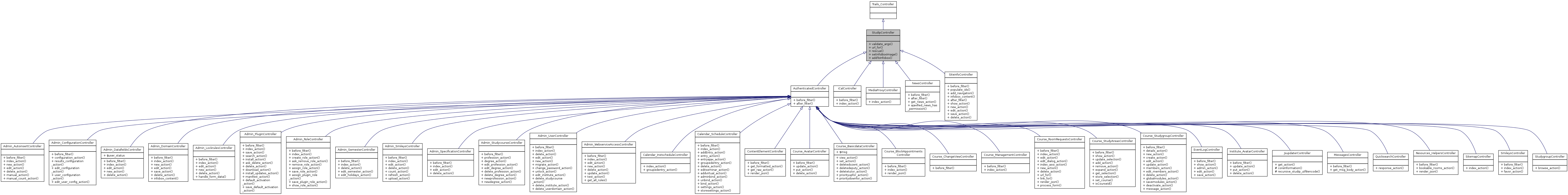 Inheritance graph
