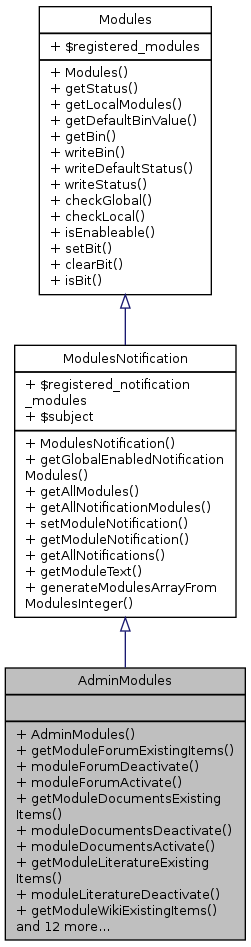 Inheritance graph