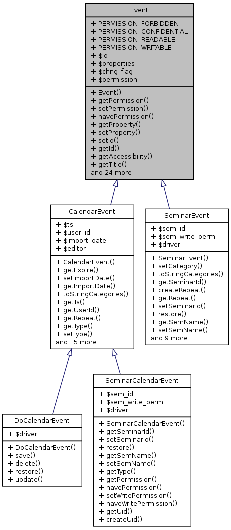 Inheritance graph