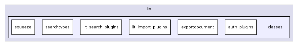 lib/classes/