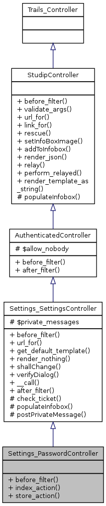 Inheritance graph
