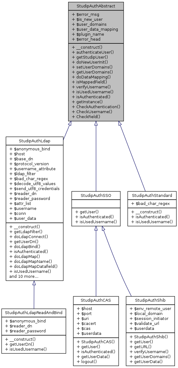 Inheritance graph