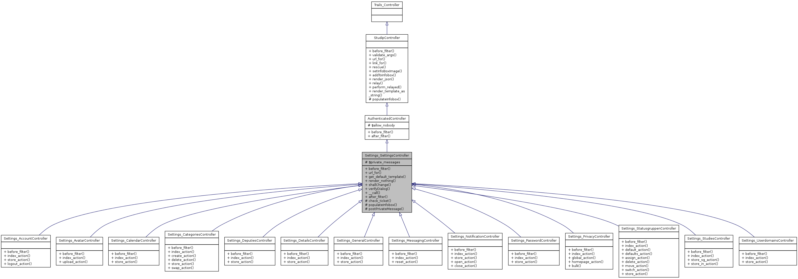 Inheritance graph