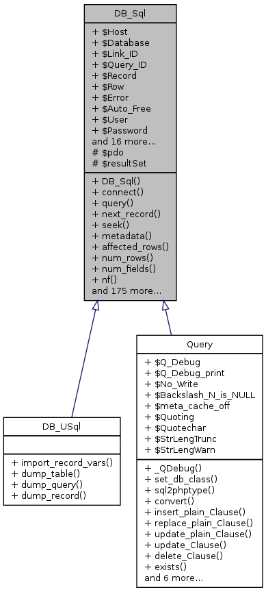 Inheritance graph