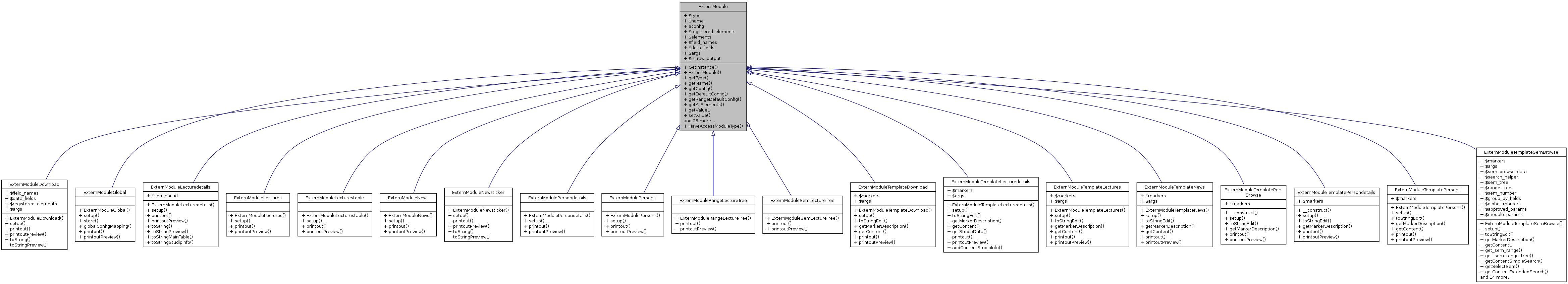 Inheritance graph
