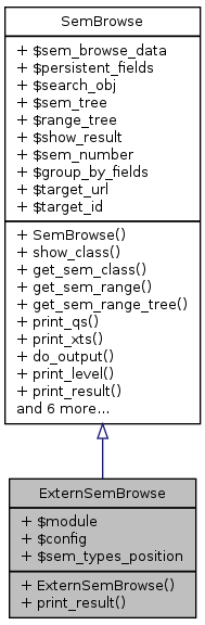 Inheritance graph
