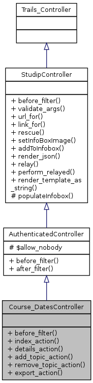 Inheritance graph