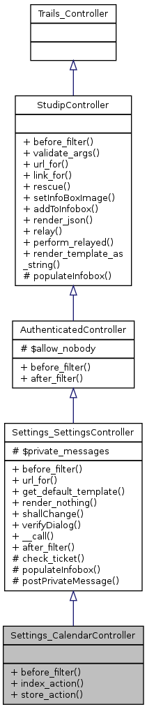Inheritance graph