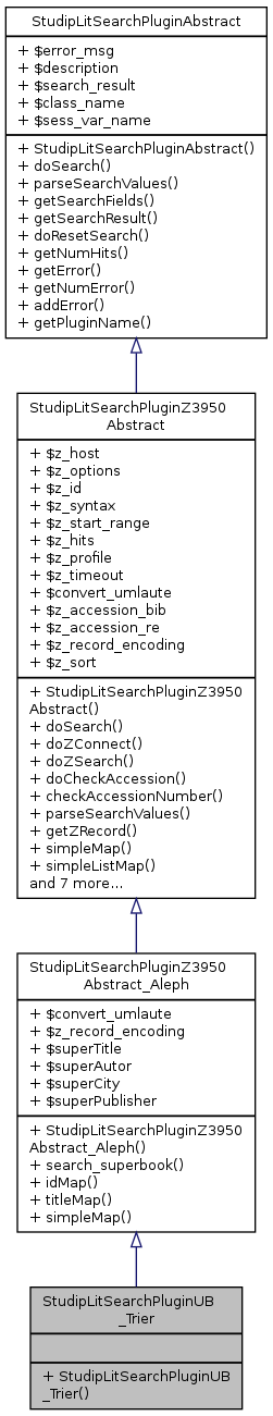 Inheritance graph