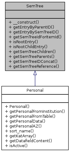Inheritance graph