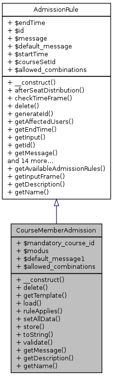 Inheritance graph