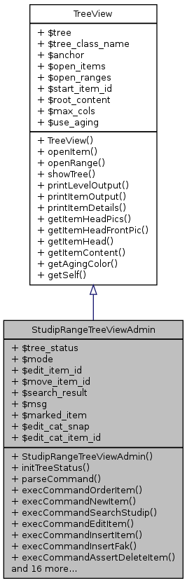 Inheritance graph