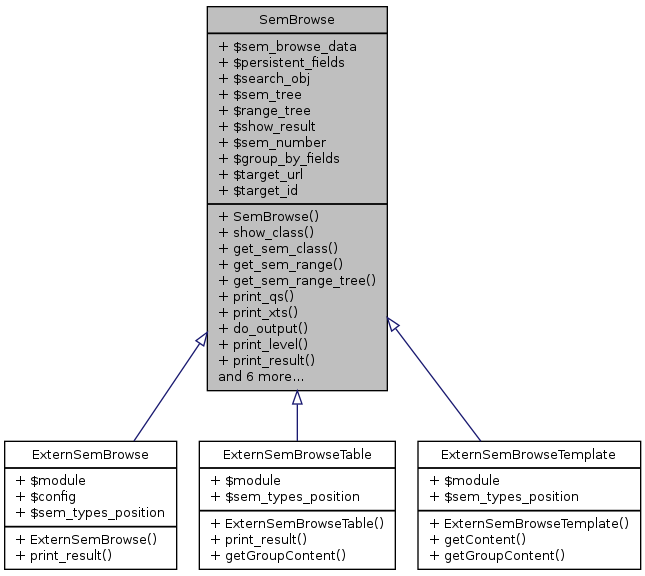 Inheritance graph