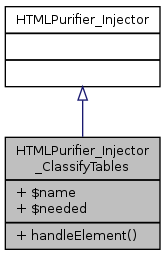 Inheritance graph