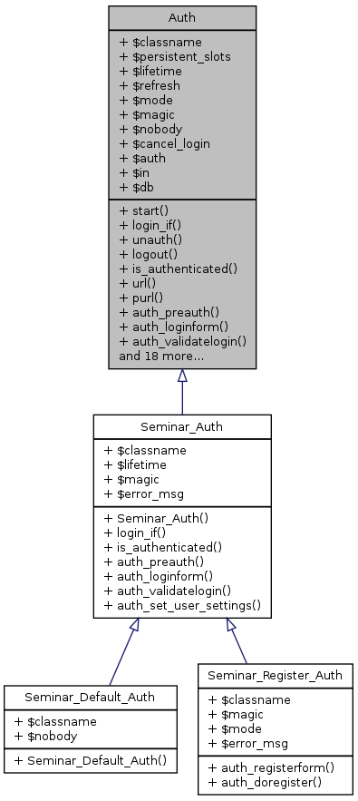 Inheritance graph