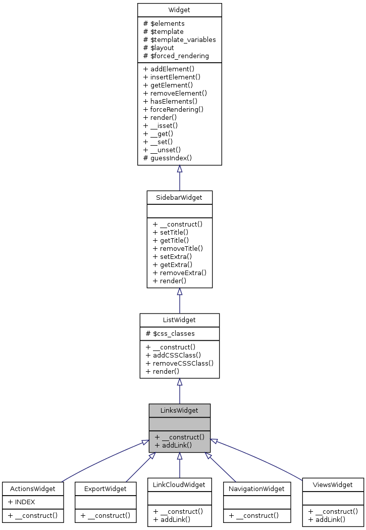 Inheritance graph