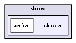 lib/classes/admission/
