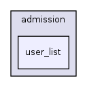app/views/admission/user_list/