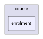 app/views/course/enrolment/