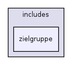 public/evv/includes/zielgruppe/