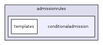 lib/admissionrules/conditionaladmission/
