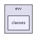 public/evv/classes/