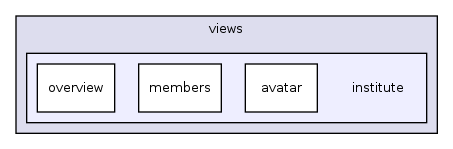 app/views/institute/