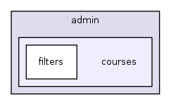 app/views/admin/courses/
