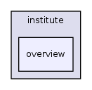 app/views/institute/overview/