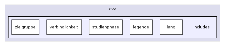 public/evv/includes/