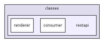 lib/classes/restapi/