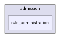 app/views/admission/rule_administration/