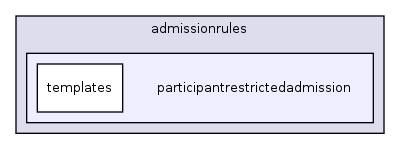 lib/admissionrules/participantrestrictedadmission/