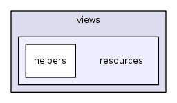 app/views/resources/