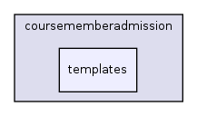 lib/admissionrules/coursememberadmission/templates/