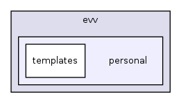 public/evv/personal/