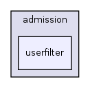 lib/classes/admission/userfilter/