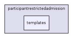 lib/admissionrules/participantrestrictedadmission/templates/