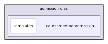 lib/admissionrules/coursememberadmission/