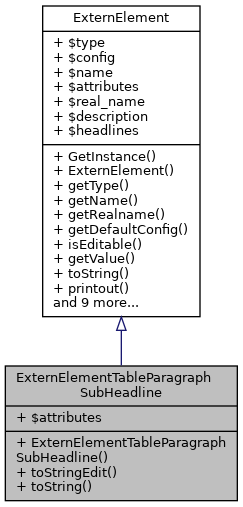 Inheritance graph