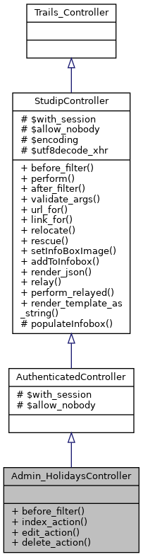 Inheritance graph
